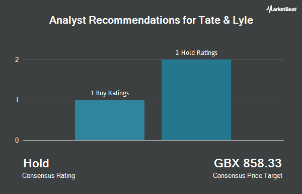 Analyst Recommendations for Tate & Lyle (LON:TATE)