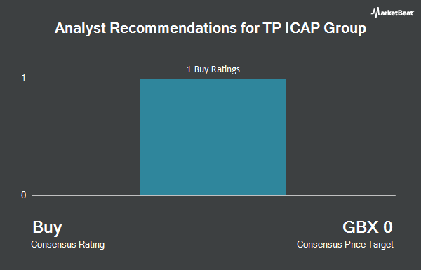 Analyst Recommendations for TP ICAP Group (LON:TCAP)