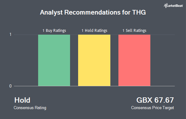 Analyst Recommendations for THG (LON:THG)