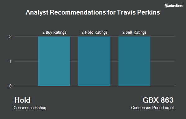 Analyst Recommendations for Travis Perkins (LON:TPK)