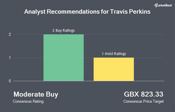 Analyst Recommendations for Travis Perkins (LON:TPK)