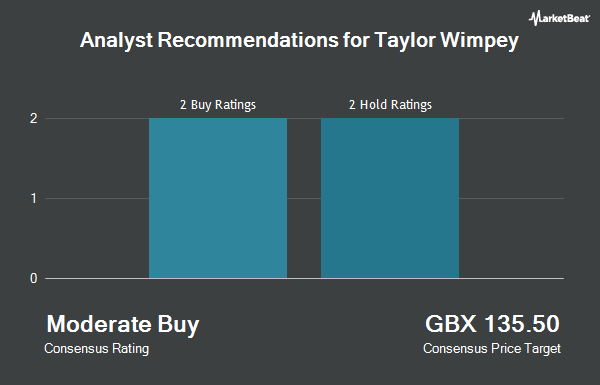 Analyst Recommendations for Taylor Wimpey (LON:TW)