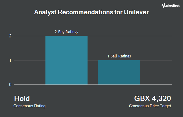 Analyst Recommendations for Unilever (LON:ULVR)