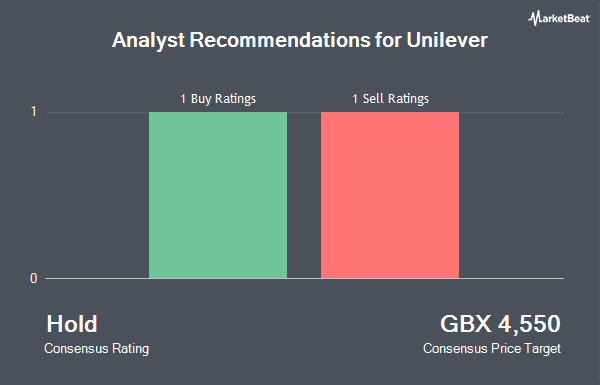 Analyst Recommendations for Unilever (LON:ULVR)