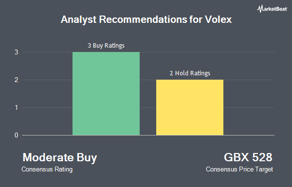 Analyst Recommendations for Volex (LON:VLX)