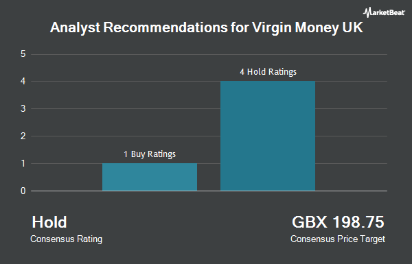Analyst Recommendations for Virgin Money UK (LON: VMUK)
