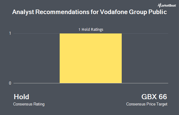 Analyst Recommendations for Vodafone Group Public (LON:VOD)