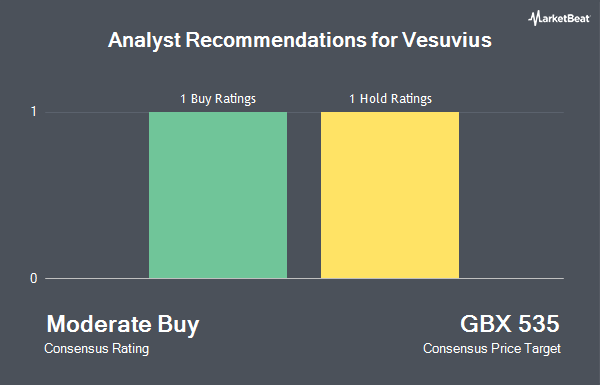 Analyst Recommendations for Vesuvius Plc (LON:VSVS)