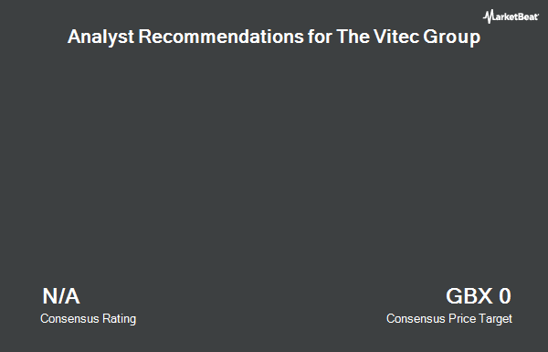Analyst Recommendations for The Vitec Group (LON:VTC)