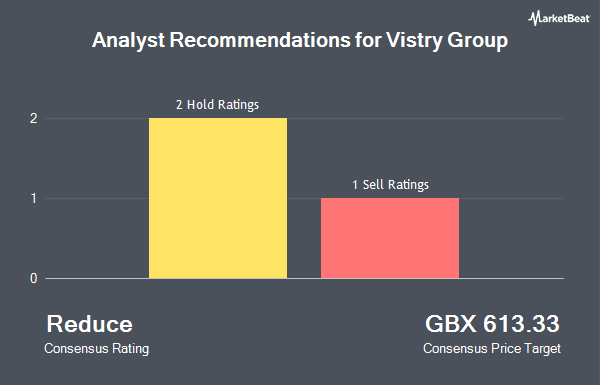 Analyst Recommendations for Vistry Group (LON:VTY)