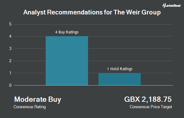 Analyst Recommendations for The Weir Group (LON:WEIR)