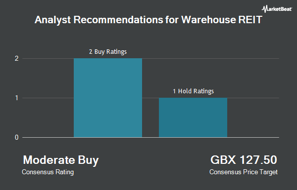 Analyst Recommendations for Warehouse REIT (LON:WHR)