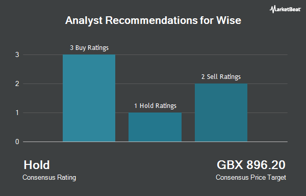 Analyst Recommendations for Wise (LON:WISE)