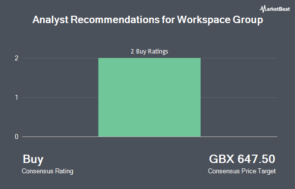 Analyst Recommendations for Workspace Group (LON:WKP)