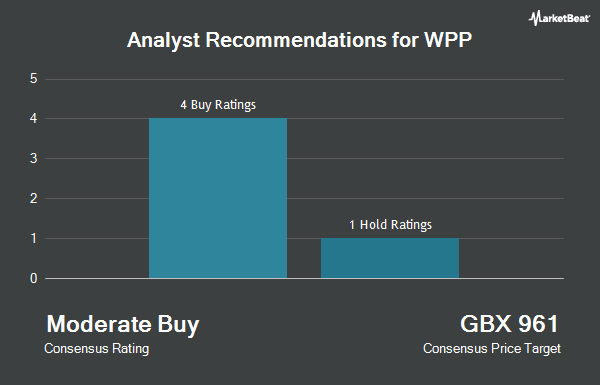 Analyst Recommendations for WPP (LON:WPP)