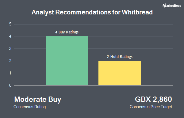 Analyst Recommendations for Whitbread (LON:WTB)