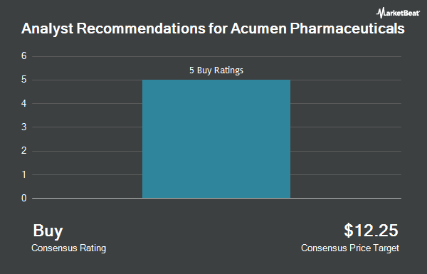 Analyst Recommendations for Acumen Pharmaceuticals (NASDAQ:ABOS)
