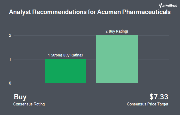 Analyst Recommendations for Acumen Pharmaceuticals (NASDAQ:ABOS)