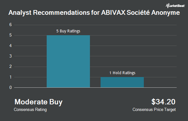 Analyst Recommendations for ABIVAX Société Anonyme (NASDAQ:ABVX)