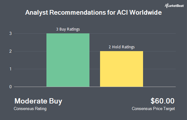 Analyst Recommendations for ACI Worldwide (NASDAQ:ACIW)