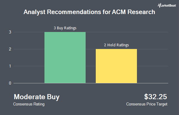 Analyst Recommendations for ACM Research (NASDAQ:ACMR)