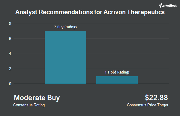 Analyst Recommendations for Acrivon Therapeutics (NASDAQ:ACRV)