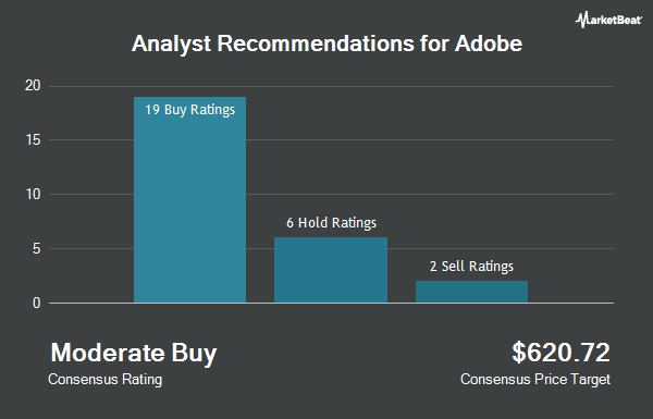 Analyst Recommendations for Adobe (NASDAQ:ADBE)