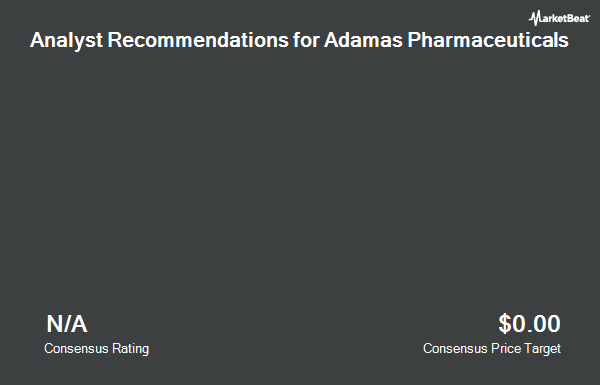 Analyst Recommendations for Adamas Pharmaceuticals (NASDAQ:ADMS)