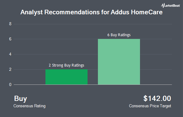 Analyst Recommendations for Addus HomeCare (NASDAQ:ADUS)