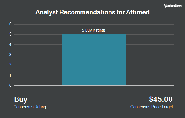 Analyst Recommendations for Affimed (NASDAQ:AFMD)