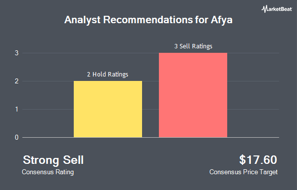 Analyst Recommendations for Afya (NASDAQ:AFYA)