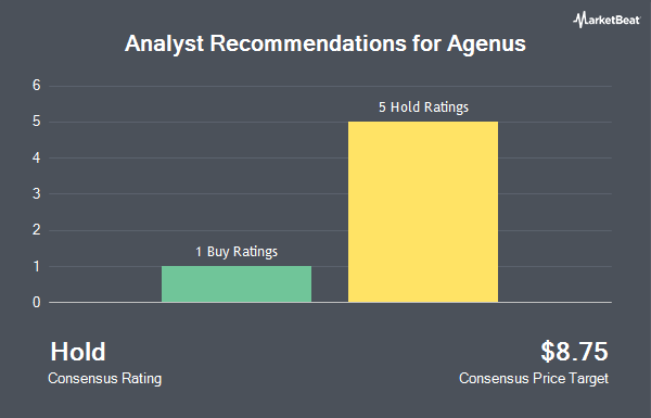 Analyst Recommendations for Agenus (NASDAQ:AGEN)
