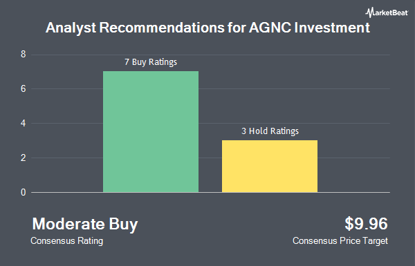 Analyst Recommendations for AGNC Investment (NASDAQ:AGNC)