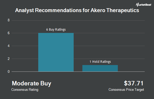 Analyst Recommendations for Akero Therapeutics (NASDAQ:AKRO)