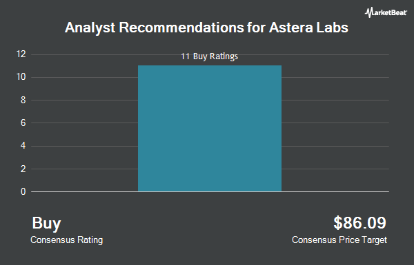 Analyst Recommendations for Astera Labs (NASDAQ:ALAB)