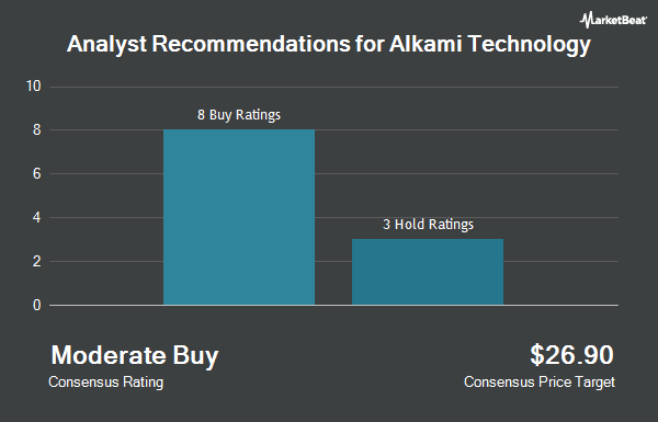 Recommandations des analystes pour la technologie Alkami (NASDAQ : ALKT)