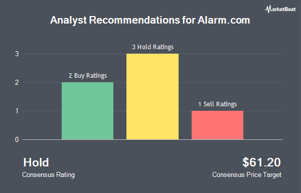 Analyst Recommendations for AlarmCom (NASDAQ:ALRM)