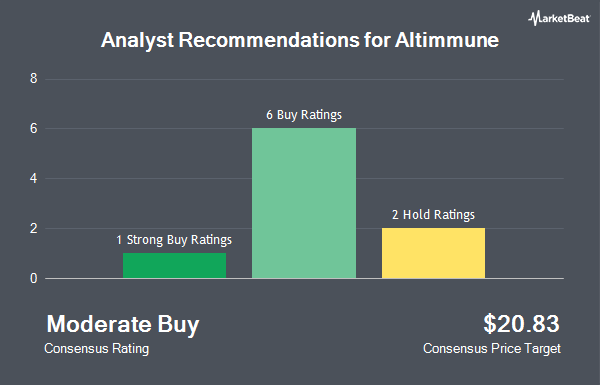 Analyst Recommendations for Altimmune (NASDAQ:ALT)