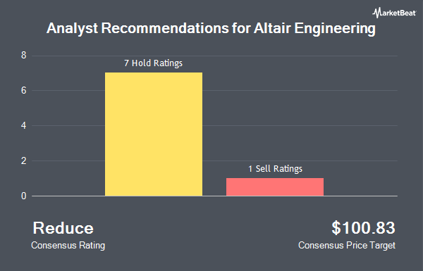 Analyst Recommendations for Altair Engineering (NASDAQ:ALTR)