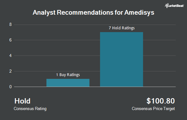 Analyst Recommendations for Amedisys (NASDAQ:AMED)