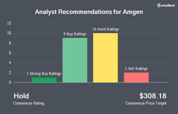 Analyst Recommendations for Amgen (NASDAQ:AMGN)