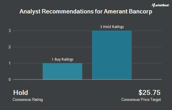 Analyst Recommendations for Amerant Bancorp (NASDAQ:AMTB)