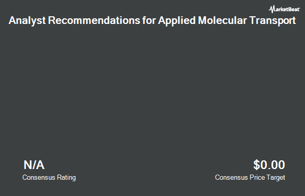 Analyst Recommendations for Applied Molecular Transport (NASDAQ:AMTI)