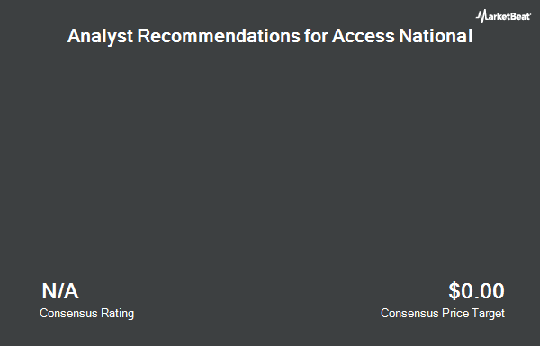 Analyst Recommendations for Access National (NASDAQ:ANCX)