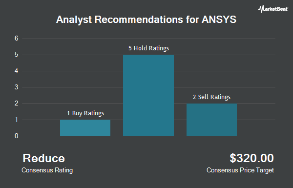 Analyst Recommendations for ANSYS (NASDAQ:ANSS)