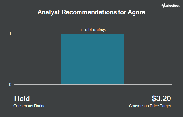 Analyst Recommendations for Agora (NASDAQ: API)