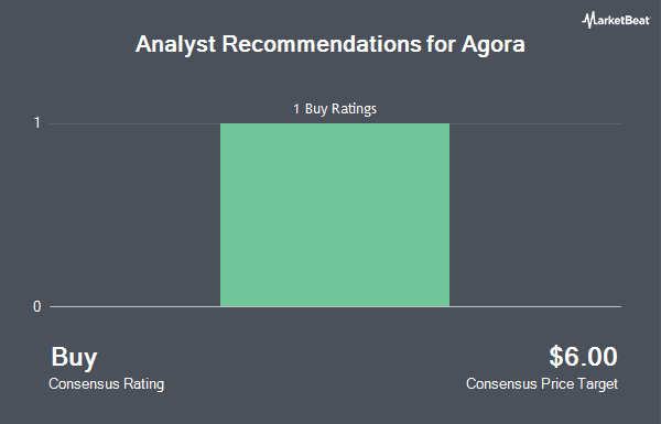Analyst Recommendations for Agora (NASDAQ: API)