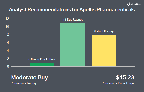 Analyst Recommendations for Apellis Pharmaceuticals (NASDAQ:APLS)