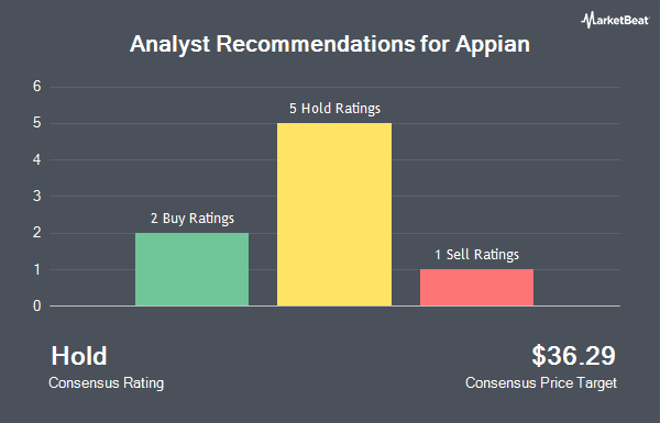 Analyst Recommendations for Appian (NASDAQ:APPN)