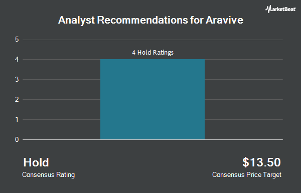 Analyst Recommendations for Aravive (NASDAQ:ARAV)
